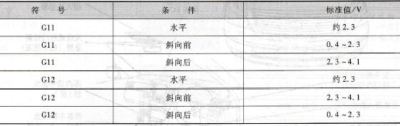 GL1和GL2之间的输出电压