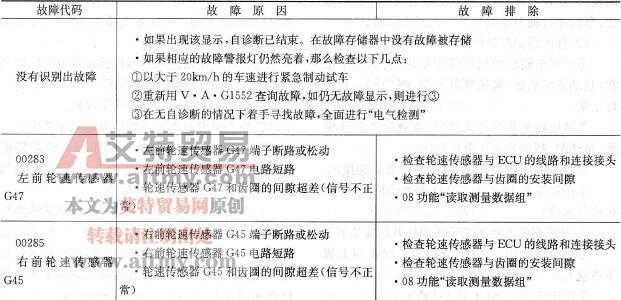 ABS系统故障码表