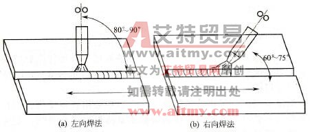 左向焊法和右向焊法示意图