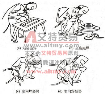 CO2气体保护焊常用操作姿势