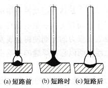 熔滴的短路过渡