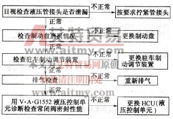 制动踏板行程过长故障检测诊断方法