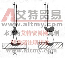 熔滴的滴状过渡