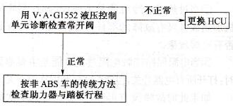 需用很大的力踩制动踏板故障检测诊断方法