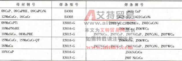 耐候钢及耐海水腐蚀钢焊条匹配参考