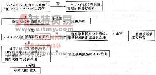 无故障代码输出（无法与V·A·G1552通信）故障检测诊断方法
