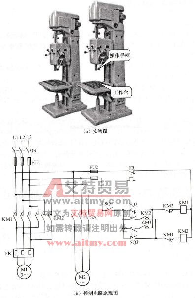 Z525型立式钻床实物图和控制电路原理图