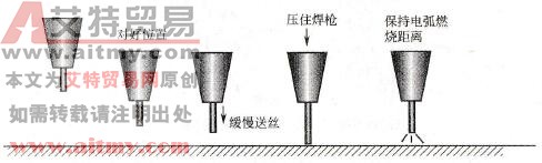 CO2气体保护焊的引弧过程