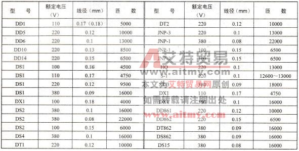 国产电能表电压线圈绕制数据