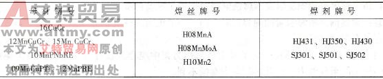 耐候钢及耐海水腐蚀钢埋弧焊焊丝-焊剂组合参考