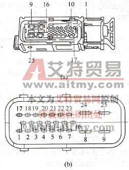 ABS控制单元25端子插头端子排列