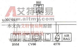 VAN车身I网络结构简图