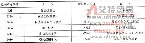 控制单元代号含义