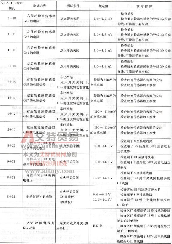 ABS插接器各端子电参数