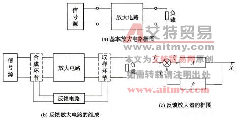 反馈放大器的一般框图