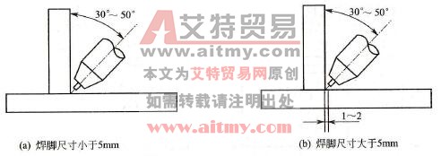 平角焊时焊枪的位置