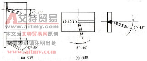立焊和横焊时焊枪的位置
