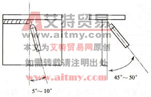 仰焊时焊枪的位置