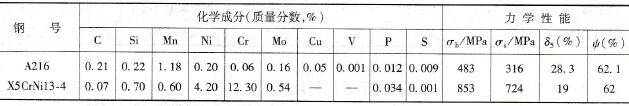 A216与X5CrNi13-4化学成分及力学性能