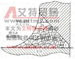 接头焊道布置示意图