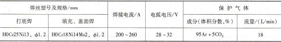 A216/X5CrNi13-4钢接头的MIG焊参数