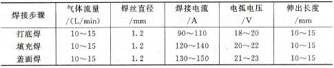 中厚板水平对接CO2焊焊接规范