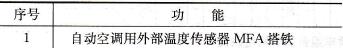 组合仪表各端子功能