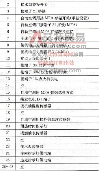 组合仪表各端子功能