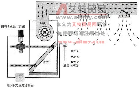 空气处理系统工作原理图