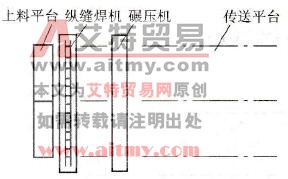 平板自动拼接系统工作流程示意图