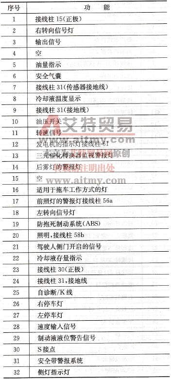  蓝色32端子功能