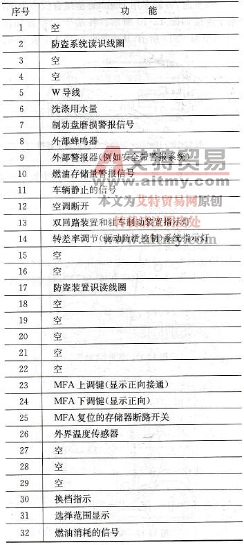 绿色32端子功能