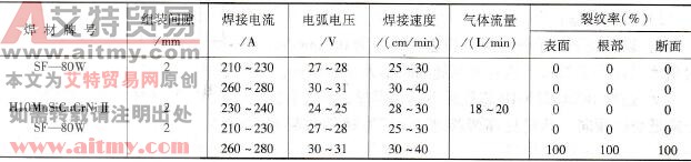 斜Y形坡口低温抗裂性试验的焊接参数与裂纹率