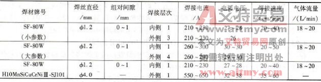 8450NbRE 310乙字型钢中梁拼接焊接参数