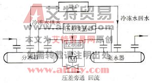 冷水机组冷媒水系统的压差旁通阀安装位置示意图