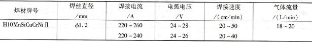 8450NbRE 310乙字型钢翼板V形坡口对接接焊接参数