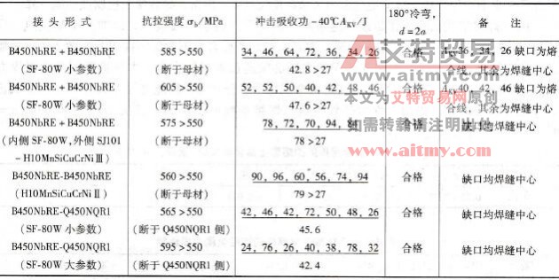 焊接接头力学性能试验结果