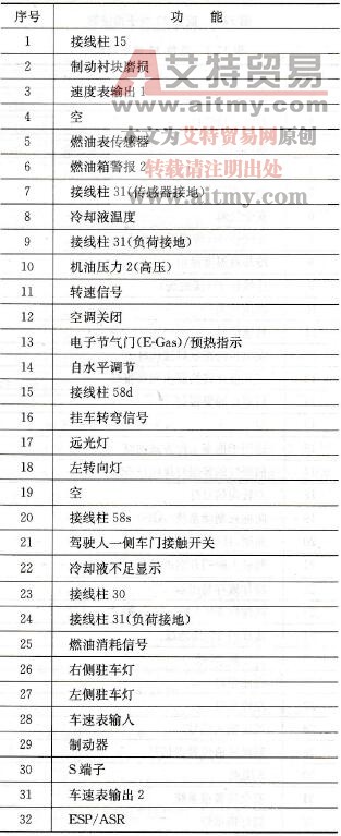 蓝色32端子功能