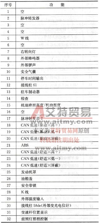 绿色32端子功能