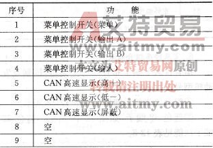 灰色32端子功能