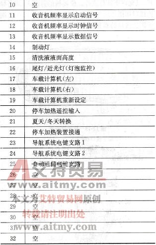 灰色32端子功能