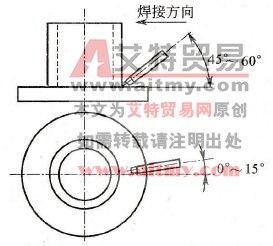 插入式管板CO2焊焊枪角度