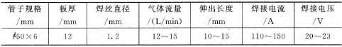 插入式管板CO2焊焊接规范