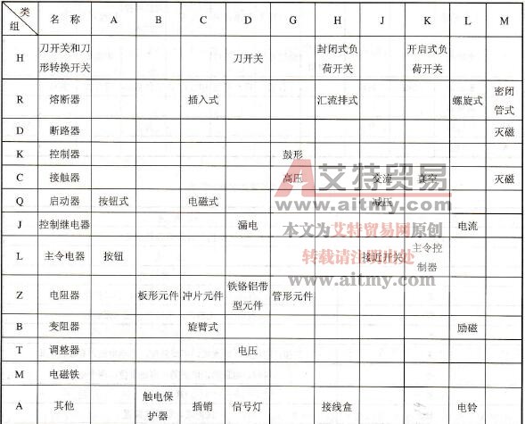低压电器产品型号的类、组代号