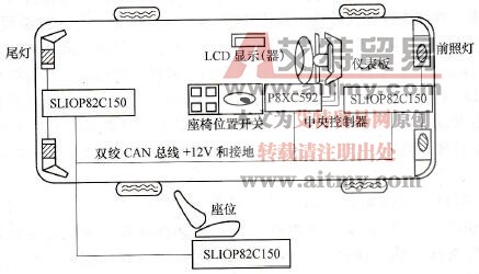 应用SLIO CAN车身控制系统元件位置图