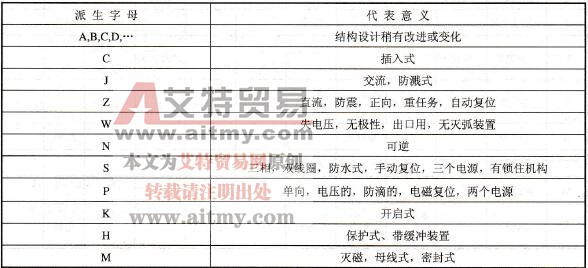 加注通用派生字母对照表