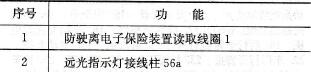 绿色32端子功能