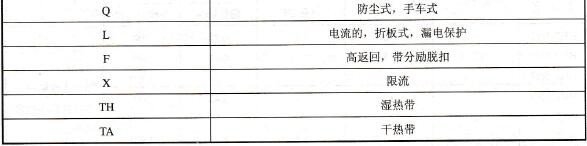 加注通用派生字母对照表