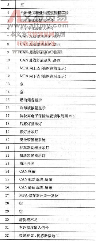 绿色32端子功能