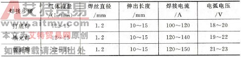 管子对接的CO2气体保护焊焊接规范